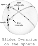 Glider Dynamics on the Sphere